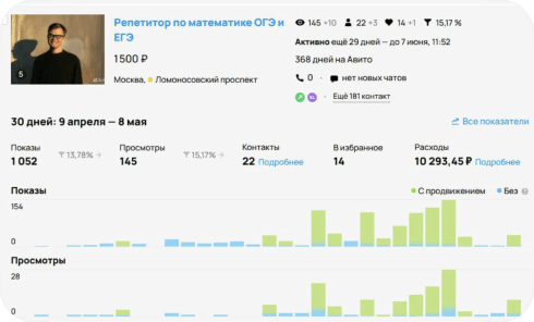 Статистика объявления Кирилла на Авито